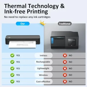 Portable Wireless Thermal Printer for Easy Travel