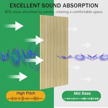 Large Self-Adhesive Acoustic Panels for Better Sound