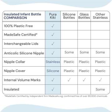 Pura Kiki 200ml Eco-Friendly Infant Bottle for Kids