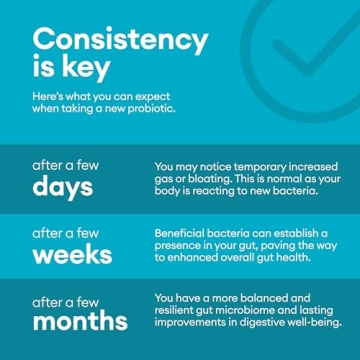 Physician's CHOICE Optimal Gut Health: Probiotics & Enzymes