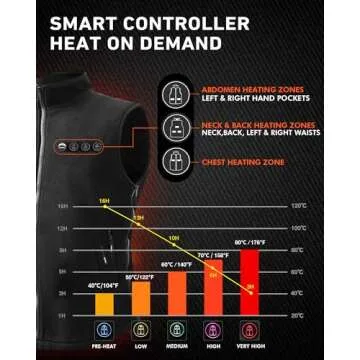 ARRIS Fleece Heated Vest for Men with Battery Pack Included, Size Adjustable 8 Heating Zones Heating Clothing for Hunting