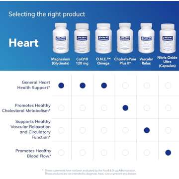 Pure Encapsulations Magnesium (Glycinate) - Supplement to Support Stress Relief, Sleep, Heart Health, Nerves, Muscles, and Metabolism* - with Magnesium Glycinate - 360 Capsules