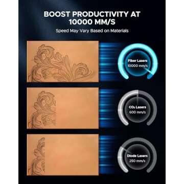 OMTech 50W Fiber Laser Engraver Cutter | LightBurn Compatible Laser Marking Machine