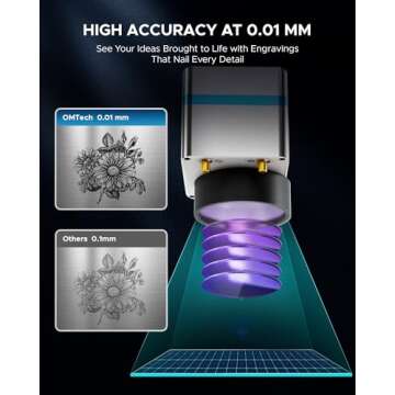 OMTech 50W Fiber Laser Engraver for Precision Metal Marking