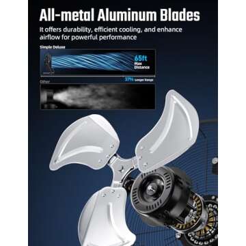 Powerful 12 Inch High Velocity Metal Industrial Floor Fan by Simple Deluxe