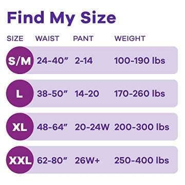 Always Discreet Women's Maximum Absorbency Underwear 17 Count