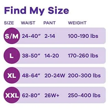 Always Discreet Women's Maximum Absorbency Underwear 17 Count