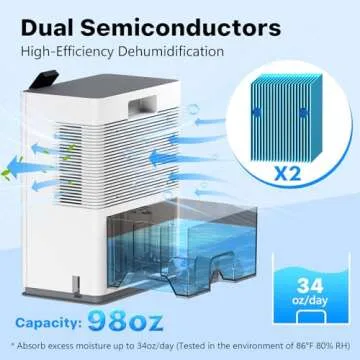 NineSky Dehumidifier for home, 98 OZ Dehumidifier for Room, Dehumidifiers for Bathroom, Bedroom, Bas...
