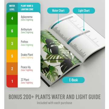GROWIT Plant Moisture Meter Houseplants - Accurate Plant Water Meter for Indoor Plants Soil Moisture...