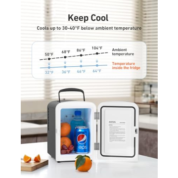 AstroAI Mini Fridge: Your 4L On-the-Go Cooler