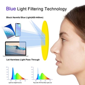 FEIYOLD Blue Light Blocking Glasses for Computer Use-2Pack