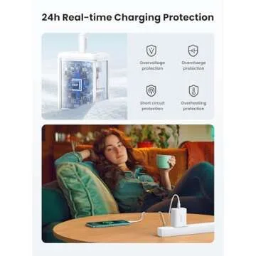 UGREEN 65W USB C Charger, 3 Ports Compact Foldable Fast Wall Charger Block, USB C Power Adapter for MacBook Pro/Air, iPhone 16/15/14, iPad Pro, Dell XPS, Steam Deck, Galaxy S24, Pixel 8/7