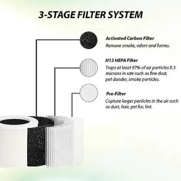 Core Mini-P Replacement Filter for LEVOIT Core Mini Air Purifier, High-Efficiency Activated Carbon, 3-in-1 HEPA, Part Core Mini-RF, 2 Pack