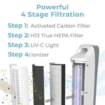 PureZone Elite 4-Stage HEPA Air Purifier for Large Rooms