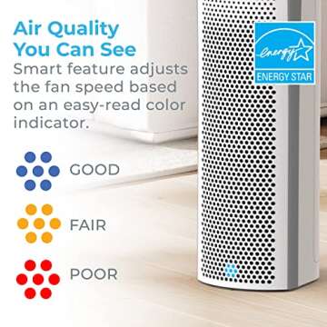 PureZone Elite 4-Stage HEPA Air Purifier for Large Rooms