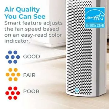 PureZone Elite 4-Stage HEPA Air Purifier for Large Rooms