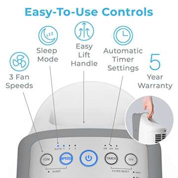 PureZone Elite 4-Stage HEPA Air Purifier for Large Rooms