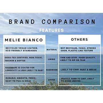 Melie Bianco Inez Bag - Luxury Vegan Leather Purse - Convertible Vegan Designer Purse - Shoulder & Crossbody Straps