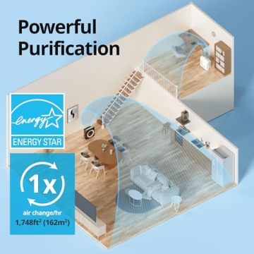 Coway Airmega AP-1512HH HEPA Air Purifier with Auto Mode