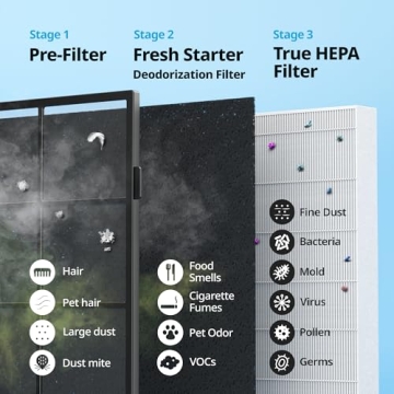 Coway Airmega AP-1512HH HEPA Air Purifier with Auto Mode