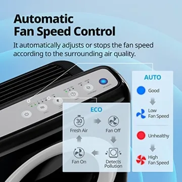 Coway Airmega AP-1512HH HEPA Air Purifier with Auto Mode