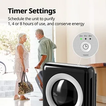 Coway Airmega AP-1512HH HEPA Air Purifier with Auto Mode