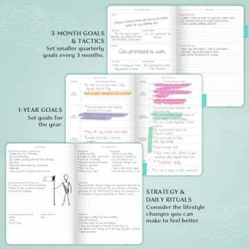 Legend Planner – Weekly & Monthly Life Planner to Hit Your Goals & Live Happier. Organizer Notebook & Productivity Journal. A5 (Aquamarine)