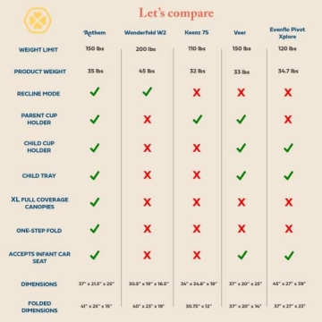 Gladly Family Anthem2 All-Terrain Wagon Stroller - Neon Indigo