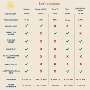 Gladly Family Anthem2 All-Terrain Wagon Stroller - Neon Indigo