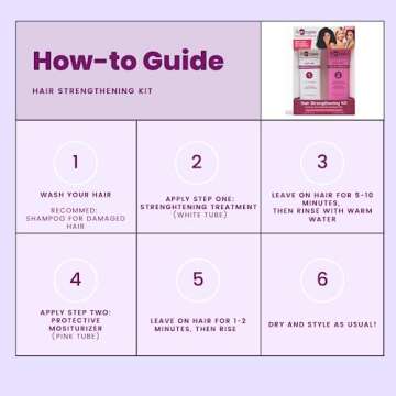 Aphogee Hair Strengthening Kit for Healthy, Vibrant Hair