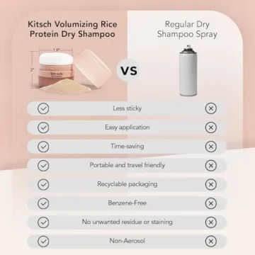 Kitsch Travel Size Dry Shampoo Powder - No White Cast, Organic Formula