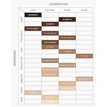 MAKE Beauty Skin Mimetic Concealer Buildable Medium Coverage Hydrating Concealer for Dark Circles Spot Concealing Brightening Crease-Free, Including Mature Skin. Radiant Finish. 08 Medium Tan Neutral