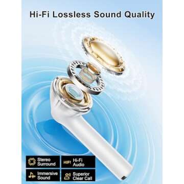 HIYDOO Wireless Earbuds - Bluetooth 5.3 Headphones with Charging Case and Mic