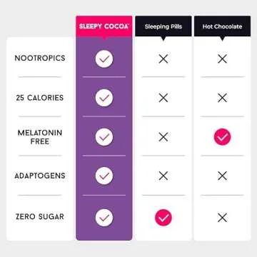 Sleepy Cocoa Sugar Free Hot Chocolate Mix - Sleep Support Supplement - Non Dairy, Keto, and Vegan Hot Cocoa Powder - Night Time Self Care - Melatonin and Gluten Free - 30 Servings