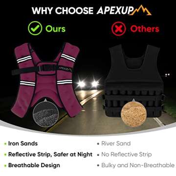 APEXUP Weighted Vest Men 5lbs Weights with Reflective Stripe, Weighted vest for Women Workout Equipment for Strength Training Running (Pink)