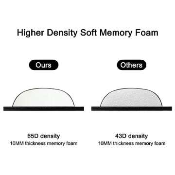 ELZO Keyboard Wrist Rest Pad Support with 65D High-Density Thicken Memory Foam Padding, Ergonomic Design Computer Rest Pad Desk Wrist Mat, Non-Slip Rubber Base Office Laptop