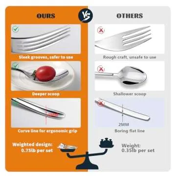 Premium Stainless Steel Silverware Set for 8 - Dishwasher Safe