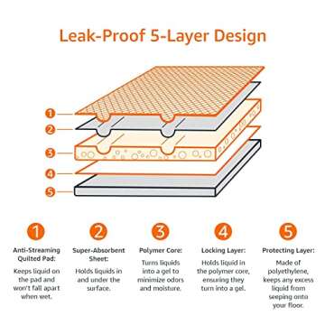 Amazon Basics Dog and Puppy Pee Pads with 5-Layer Leak-Proof Design and Quick-Dry Surface for Potty Training, Odor-Control Carbon, XL, 28 x 34 Inch - Pack of 50, Gray