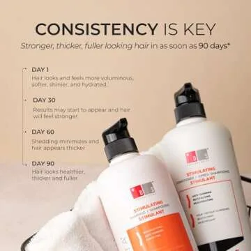 DS Laboratories Revita Shampoo and Conditioner Set, Hair Thickening Shampoo and Conditioner to Support Hair Growth, Sulfate Free Shampoo and Conditioner with Biotin, Caffeine & DHT Blocker, Hair Care