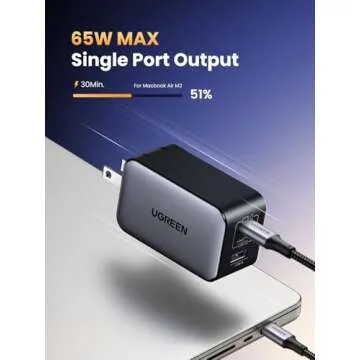UGREEN 65W USB C Charger, Nexode 3 Ports GaN Fast Charger Block, Compact Foldable Charger for MacBoo...