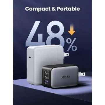 UGREEN 65W USB C Charger with GaN Technology