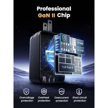 UGREEN 65W USB C Charger with GaN Technology