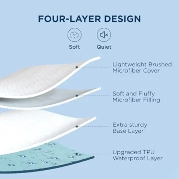 Bedsure Queen Mattress Protector for Comfort and Durability
