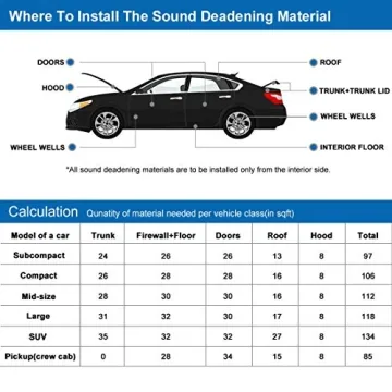 uxcell 394mil Car Noise Deadener Mat for Ultimate Comfort