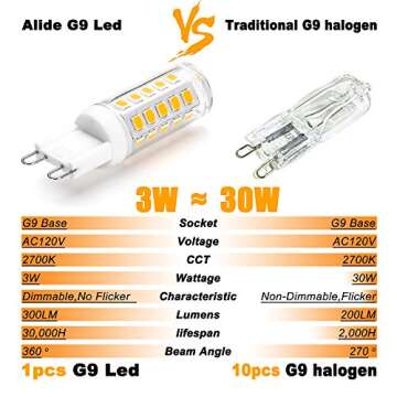 ALIDE G9 Dimmable LED Bulbs - 3W for 20W 25W 30W Halogen Equivalent, Warm White 2700K, 300LM, 10 Pac...