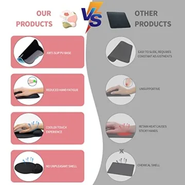 Eulps Ergonomic Mouse Pad with Wrist Support for Comfort