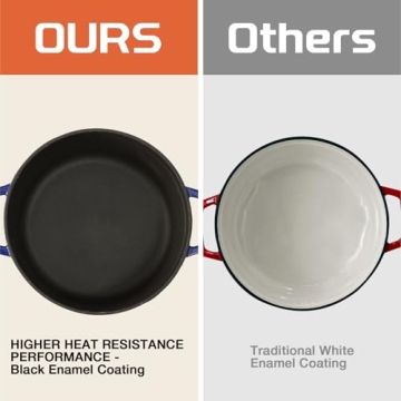 4QT Blue Enameled Cast Iron Dutch Oven - MEIGUI