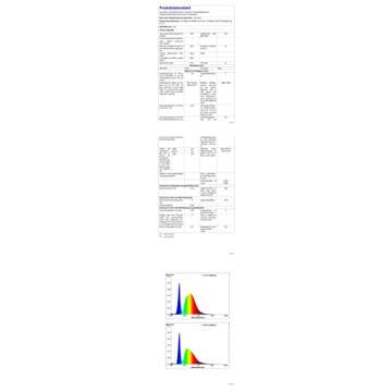 Glocusent LED Reading Light for Bed Headboard, Eye Caring Amber Mode, 3 Colors, 5 Brightness, Flexible Gooseneck, Sturdy Clamp, Adapter Included