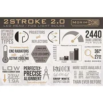 9007 Morimoto 2Stroke 2.0 High-Performance LED Bulbs