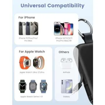 RORRY Portable Charger, 5000mAh Portable Charger Power Bank with Built-in Cables, Travel Keychain Ba...